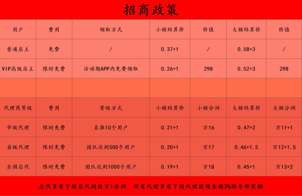 鼎刷云店分潤(rùn)