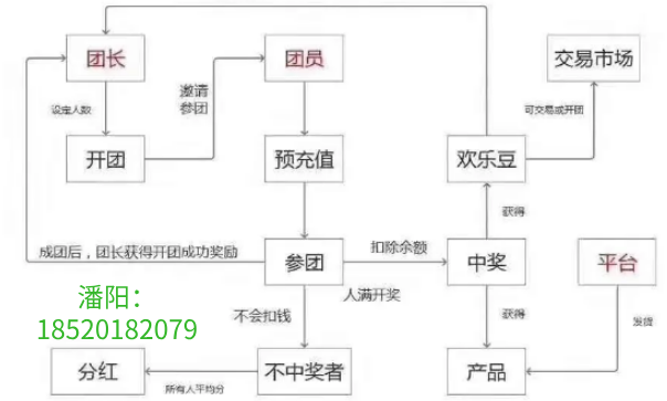 viiva購商城系統(tǒng)開發(fā)APP
