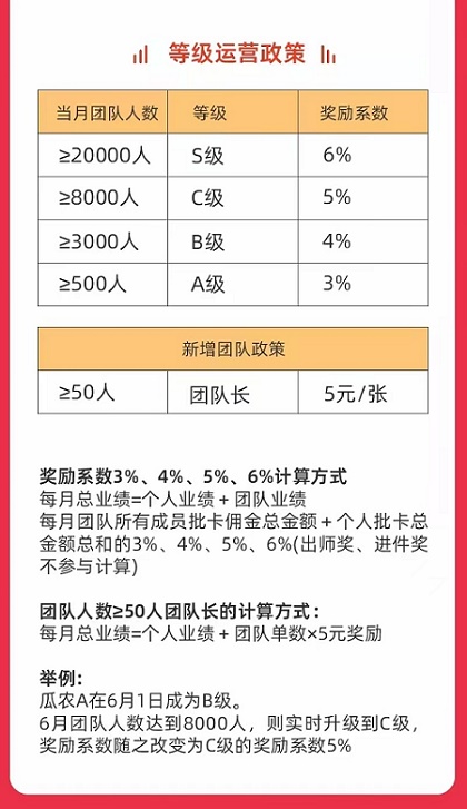 西瓜辦卡是什么平臺(tái)？西瓜辦卡怎么注冊(cè)？