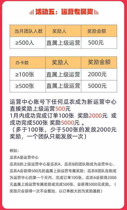 西瓜辦卡運(yùn)營(yíng)中心