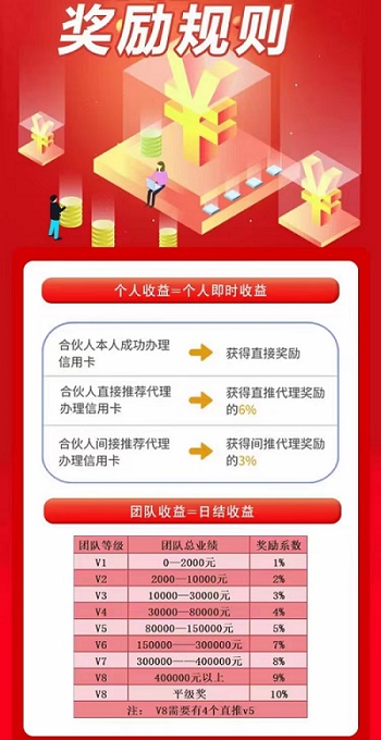 叮咚辦卡-好用的辦卡平臺！