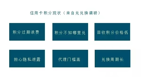 積分協(xié)會最好用的積分兌換平臺