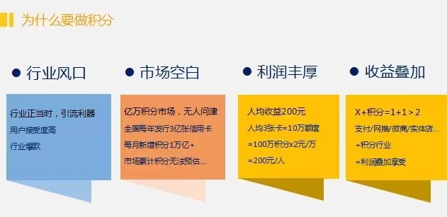 積分協(xié)會信用卡積分兌換