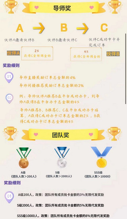 申卡伙伴平臺注冊開通說明！