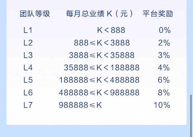 拓客趣伴卡-零成本創(chuàng)業(yè)平臺！