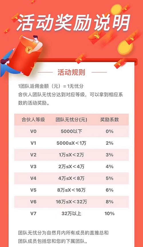 無(wú)憂推客app平臺(tái)