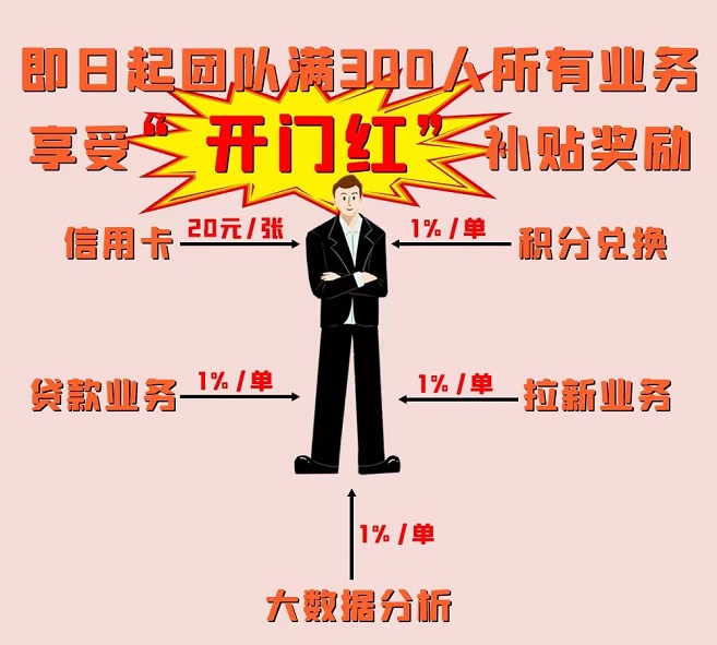 多多申卡-人人可推卡賺錢的平臺(tái)！