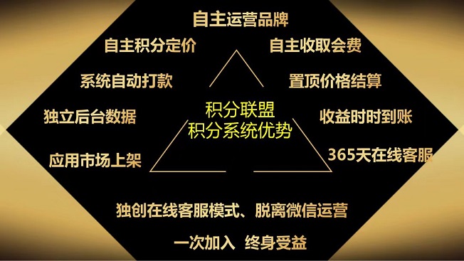 積分聯(lián)盟-行業(yè)最知名的積分兌換app!