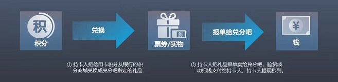 積分聯(lián)盟老平臺回收積分，價格高值得信賴！