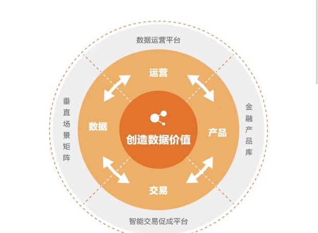 多多申卡-使用性強(qiáng)推卡價(jià)格高！