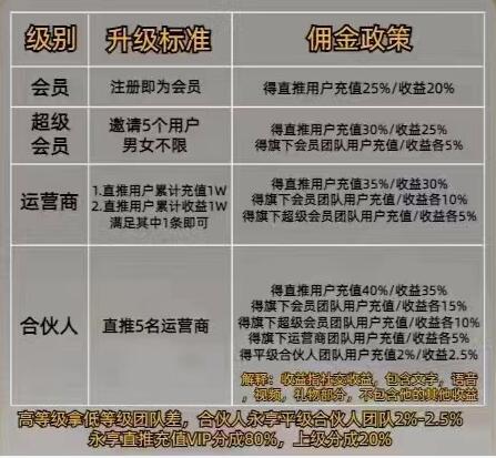 隨她聊天單價(jià)有多少？隨她聊天傭金收益表你竟然還不知道？