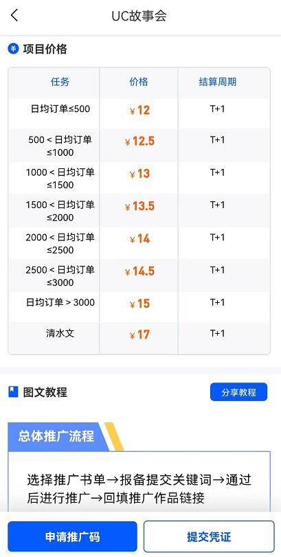 UC故事會(huì)怎么推廣賺錢？UC故事會(huì)項(xiàng)目怎么賺錢教學(xué)教程