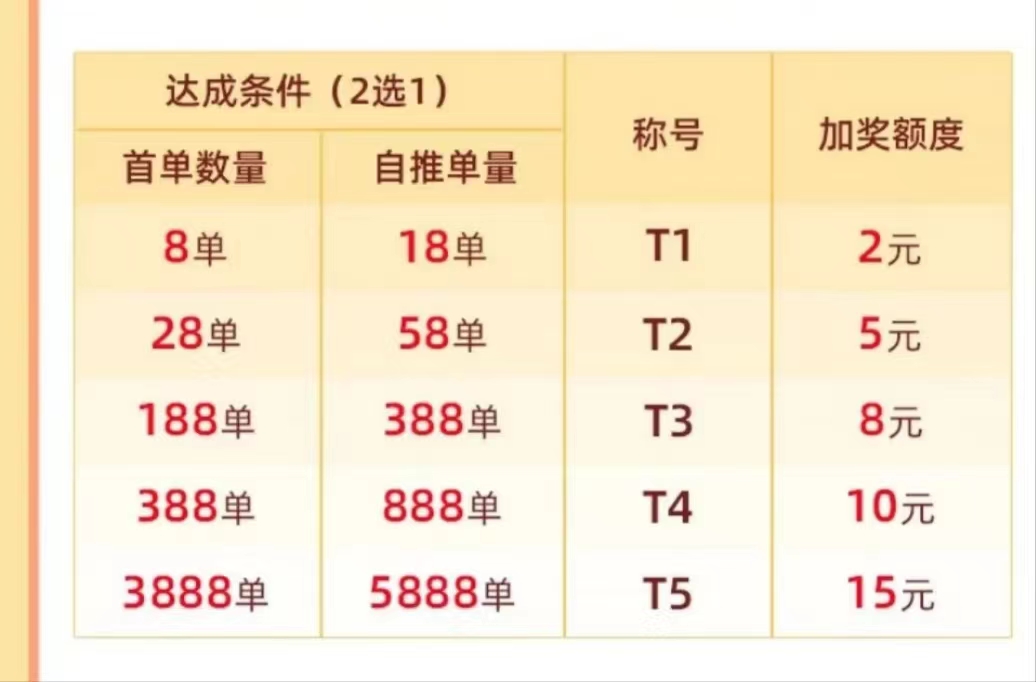 必推客-靠譜安全的申卡平臺！