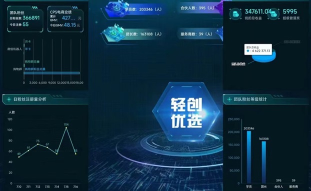 輕創(chuàng)優(yōu)選-致力于解決地推行業(yè)接單難題！