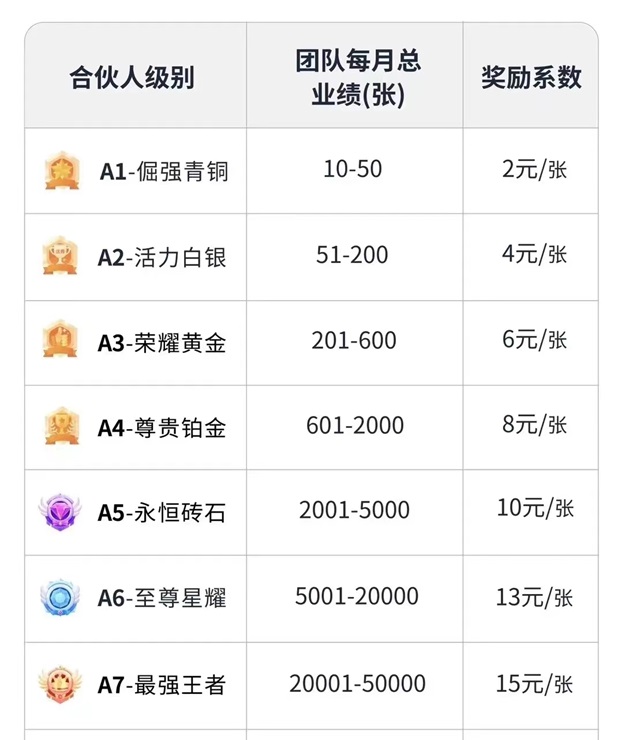 隨手推卡好項(xiàng)目推薦，共享推卡市場(chǎng)紅利！