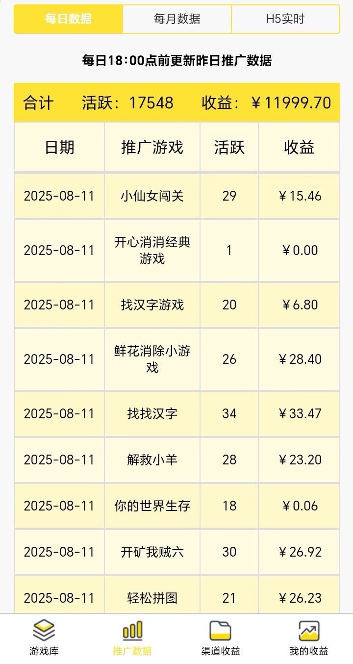 尊牛小游戲平臺(tái)靠譜嗎？尊牛小游戲是不是騙人的軟件？如何注冊(cè)玩小游戲賺錢(qián)？