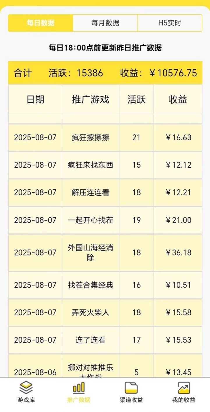 友夢聯(lián)盟小游戲推廣日賺30+秘籍，全新小程序游戲推廣賺傭金平臺！