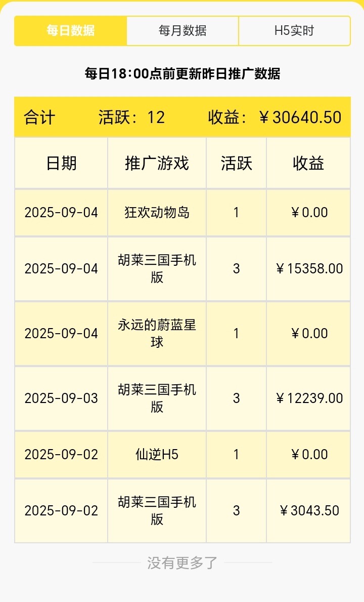 尊牛游戲-玩游戲看廣告一天零擼20-80元！